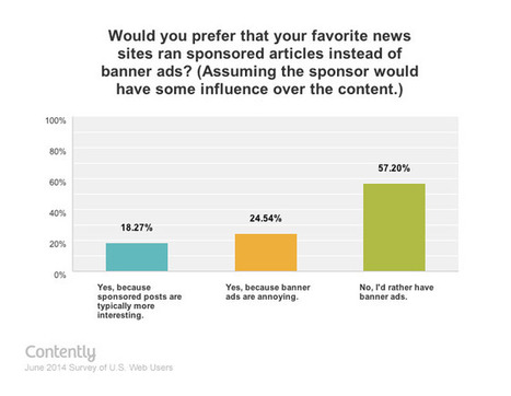 10 More Charts That Are Changing Content Marketing | Content Marketing | Scoop.it