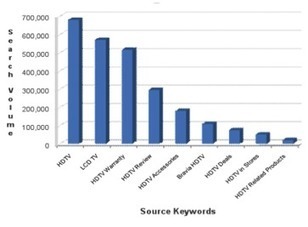 Content Strategy - 5 Steps to Winning Fans | Public Relations & Social Marketing Insight | Scoop.it