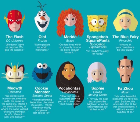 50 life quotes from famous book and cartoon characters (infographic) | iGeneration - 21st Century Education (Pedagogy & Digital Innovation) | Scoop.it