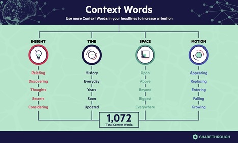 1,072 words that will change how you write headlines forever | The Wall Blog | Public Relations & Social Marketing Insight | Scoop.it