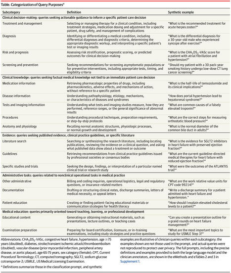 Clinician Use of an Artificial Intelligence&ndash;Enabled Clinical Information Platform | Digital Health | JAMA | JAMA Network | E-SANT&Eacute; : COMPRENDRE. RELIER. TRANSFORMER. | Scoop.it