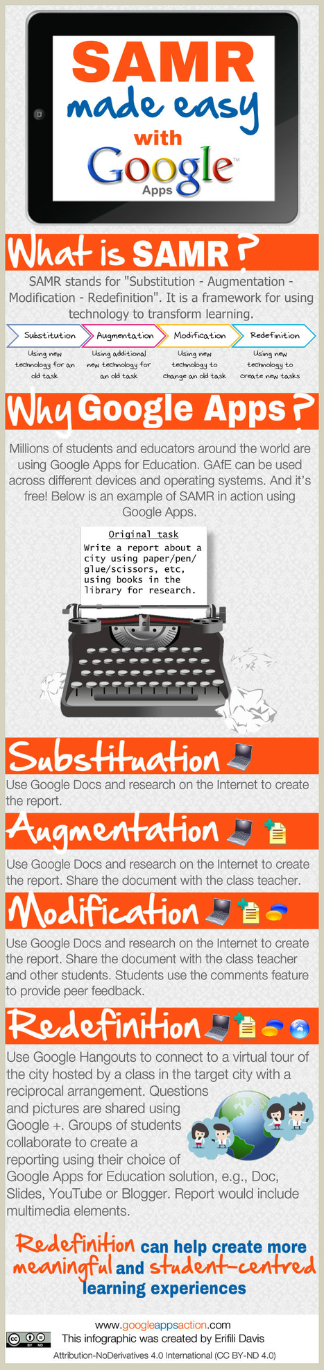 Google Apps and the SAMR Framework Infographic | iGeneration - 21st Century Education (Pedagogy & Digital Innovation) | Scoop.it