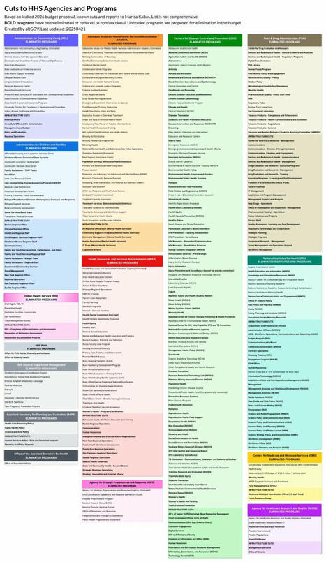 List of HHS programs cut and people fired, pieced together from links… | Dorit Reiss | Notebook or My Personal Learning Network | Scoop.it