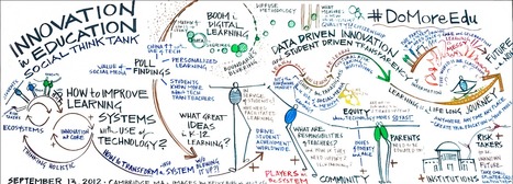 Innovation in Education - A Visual Representation of a Twitter Discussion | Eclectic Technology | Scoop.it