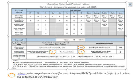 Dispositif éco-énergie tertiaire : les nouveautés de l’arrêté "valeur absolue" | Regards croisés sur la transition écologique | Scoop.it