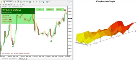 Forex Indicator In Altredo Forex Robot Forex Prediction And - 