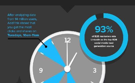What Are The Best Times to Post on Social Media? | Public Relations & Social Marketing Insight | Scoop.it