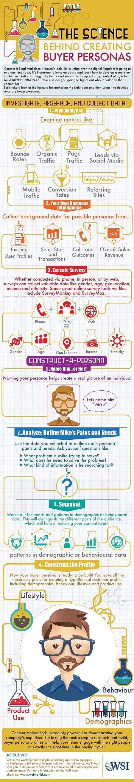 How to Create Buyer Personas #Infographic | Online tips & social media nieuws | Scoop.it