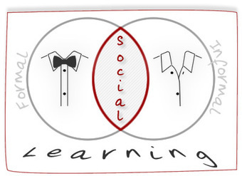 Let’s not mix up social learning and informal learning | DynaMind eLearning | E-Learning-Inclusivo (Mashup) | Scoop.it