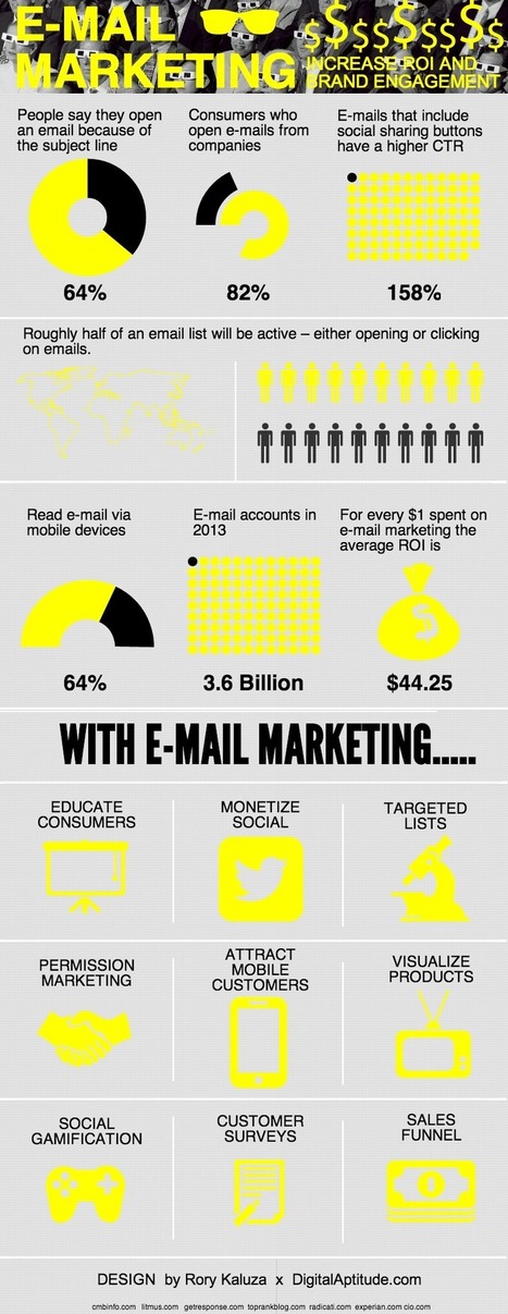 El buen ROI del email marketing #infografia #infographic #marketing | Seo, Social Media Marketing | Scoop.it