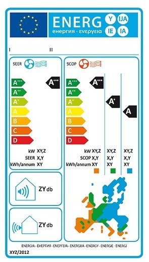 Connaissez vous la directive ErP Energy related Product ? Et si je vous dis COP EER ? | Build Green, pour un habitat écologique | Scoop.it