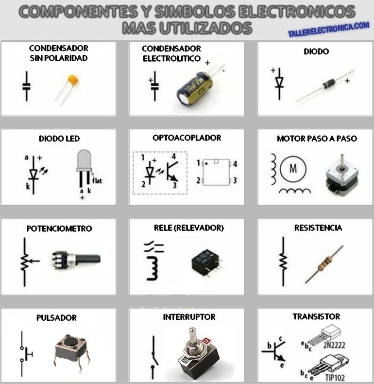 Componentes Activos De La Electronica Arbol 3457