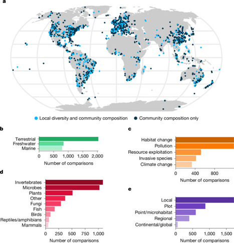The global human impact on biodiversity | Biodiversité | Scoop.it