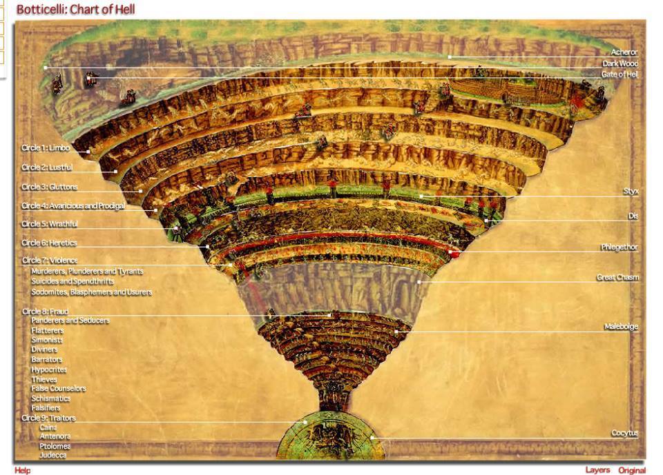 Interactive Chart of Hell | Dante's Inferno