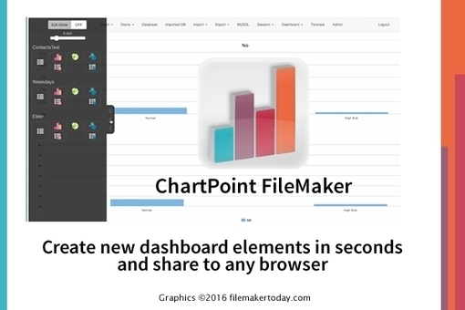 Meet ChartPoint - The Must Have FileMaker Dashb...