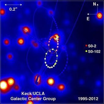 Star seen whizzing around supermassive black hole | Dr. Goulu | Scoop.it