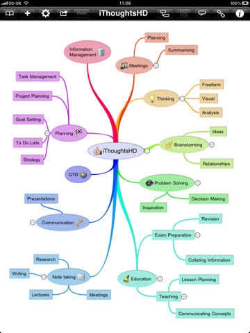 5 Mind Mapping Apps for Students with Learning Disabilities | UDL - Universal Design for Learning | Scoop.it