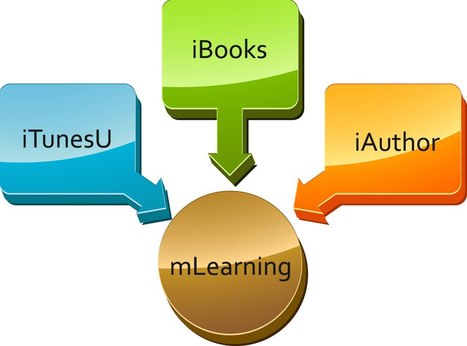 iTunes U and iAuthor may impact mLearning - sooner than you think? | Educational iPad User Group | Scoop.it