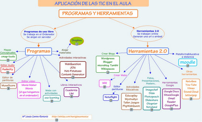 Aplicación de las TIC en el aula | E-Learning, Formación, Aprendizaje y Gestión del Conocimiento con TIC en pequeñas dosis. | Scoop.it