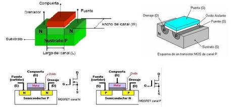 Mosfet Explicación Partes y Funcionamiento Fácil del Transistor Mosfet | tecno4 | Scoop.it