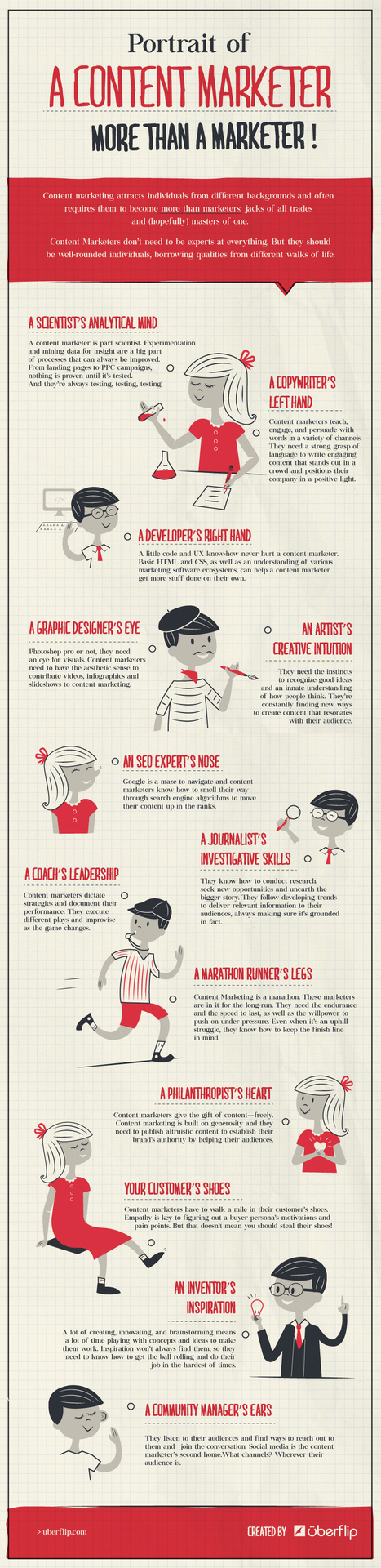 #Infographic: Portrait of a Content Marketer: More Than a Writer | E-Learning-Inclusivo (Mashup) | Scoop.it