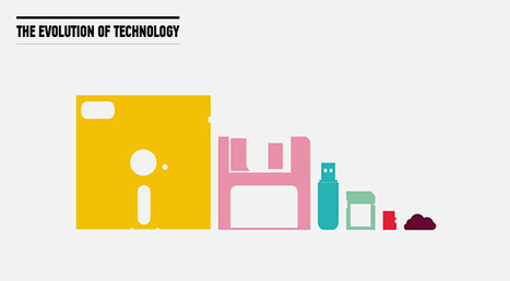 The Evolution of Technology | omnia mea mecum fero | Scoop.it