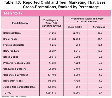Lesson 7th, we are a market. | Teenagers ? What's that ?! | Scoop.it