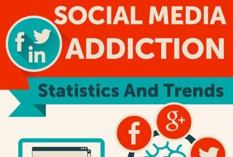 La adicción a las redes sociales, tendencias y estadísticas (infografía) | Utilización de Twitter la Educación | Scoop.it