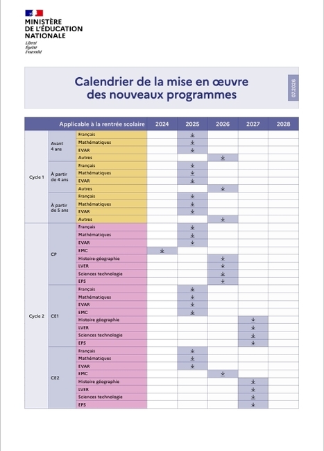 Calendrier de mise en oeuvre des nouveaux programmes | Veille &Eacute;ducative - L'actualit&eacute; de l'&eacute;ducation en continu | Scoop.it