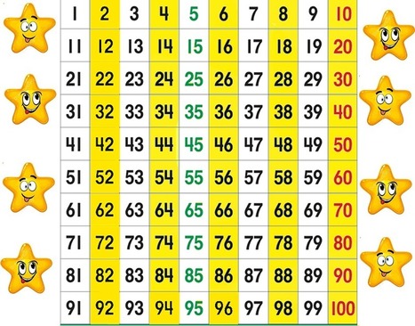 Worksheets English Conting 1to100 numbers 1 to 100 english lesson learning engl vocabulary and grammar