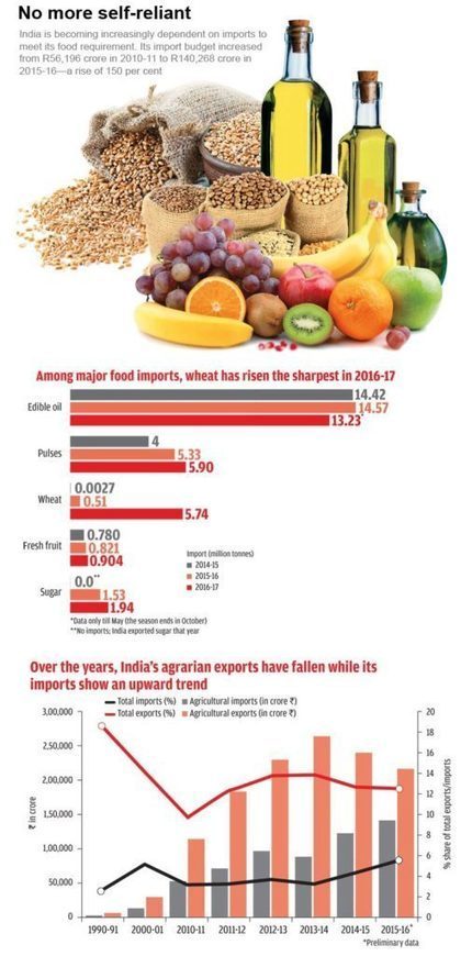 The Rs 1.4 Trillion Plan to Destroy #India’s #Agriculture | Asia-Pacific Research | RSE et Développement Durable | Scoop.it