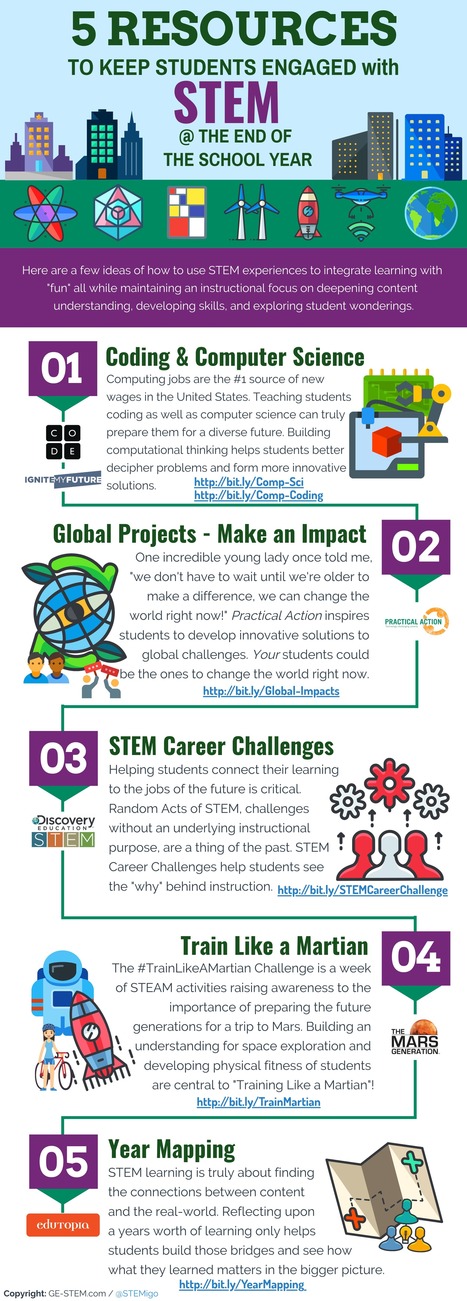 GLOBAL EDUCATION STEM STEM IS A CULTURE, NOT A CONTENT - Infographic Archive | STEM+ [Science, Technology, Engineering, Mathematics] +PLUS+ | Scoop.it