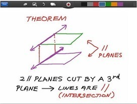 7 Great iPad Apps for Visual Whiteboarding ~ Educational Technology and Mobile Learning | School Leaders on iPads & Tablets | Scoop.it