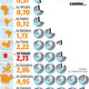 Sur terre ...Latam sostenibilidad