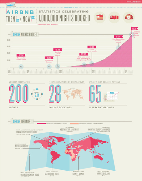 60 brilliant examples of infographics | Into the Driver's Seat | Scoop.it