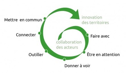 Premier pas vers une gouvernance contributive (1) | Economie Responsable et Consommation Collaborative | Scoop.it