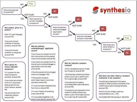 Developing an adverse event decision tree for pharma | Digital Pharma news | Scoop.it
