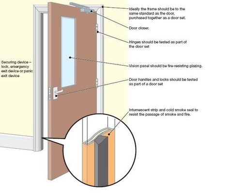 What Is A Fire Door Fire Door Scoop It