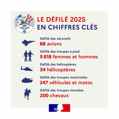 Tous les chiffres et les horaires du défilé du 14 juillet sur les Champs-Elysées | DEFENSE NEWS | Scoop.it