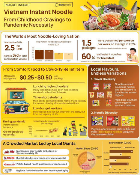 Vietnam & Instant Noodles | Benji Lamb  | South Korean & VietnameseTravellers | Scoop.it