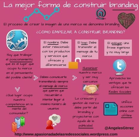 Aprende la mejor fórmula para construir Branding (infografía) | Utilización de Twitter la Educación | Scoop.it