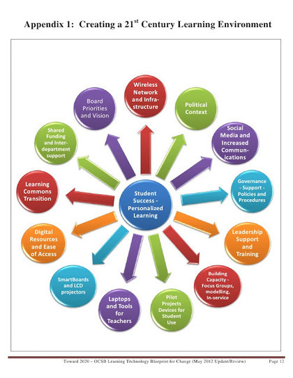 CristinaSkyBox: Mission Impossible - Avoiding Plagiarism | Didactics and Technology in Education | Scoop.it