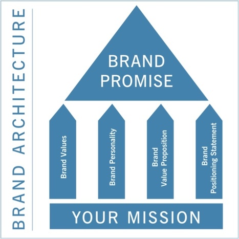 Your Personal Brand is Your Promise | Personal Branding & Leadership Coaching | Scoop.it