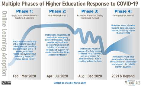 Traversing the Edge of Chaos: Phase 1 and 2 preparations for post COVID-19 world | interRAI | Scoop.it