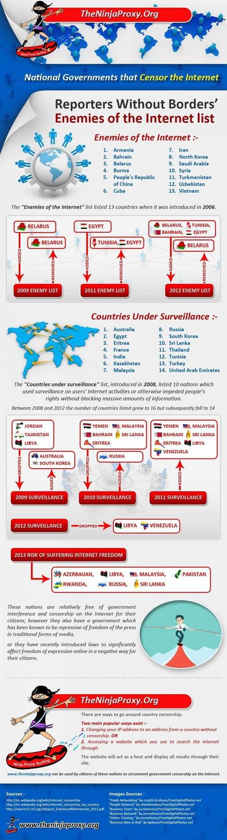 ¿Qué gobiernos censuran Internet? – Infografía | Seo, Social Media Marketing | Scoop.it