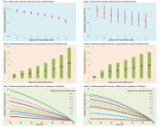 Impact of 8 lifestyle factors on mortality and life expectancy among United States veterans: The Million Veteran Program - ScienceDirect | Public Health - Santé Publique | Scoop.it