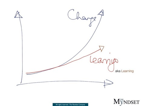 Continuous learning - a strategic necessity | Curaci&oacute;n de contenidos e Inteligencia Competitiva | Scoop.it