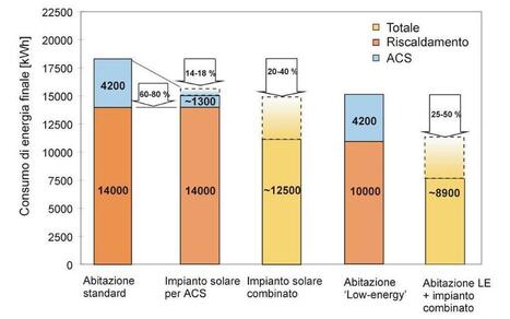 L'obiettivo della casa a emissioni zero: due opzioni a confronto | Edifici a Energia Quasi Zero | Scoop.it