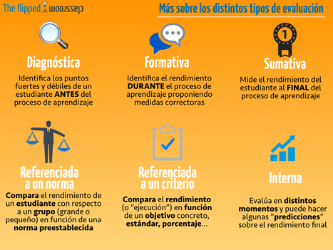 Mas sobre los distintos enfoques de la evaluación | Al calor del Caribe | Scoop.it