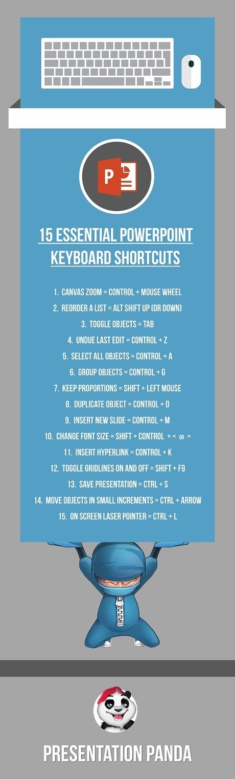 The 15 best PowerPoint keyboard shortcuts of all time! | Creative teaching and learning | Scoop.it